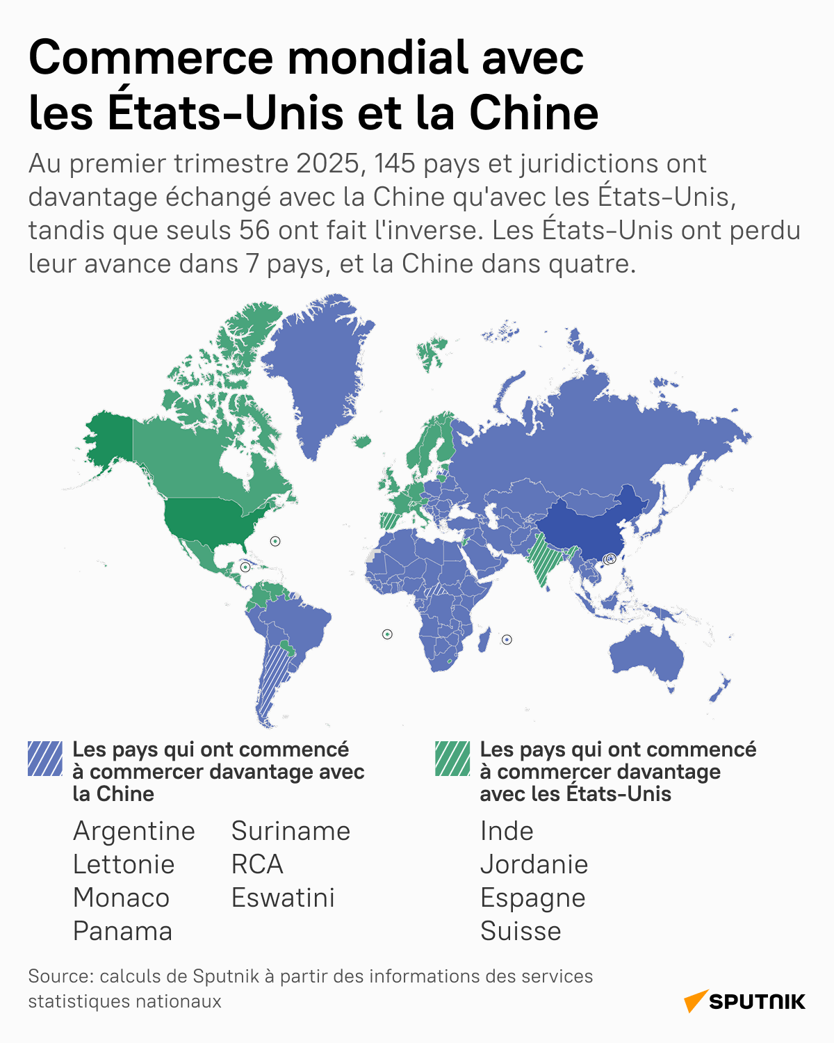 Commerce mondial avec les États-Unis et la Chine - Sputnik Afrique
