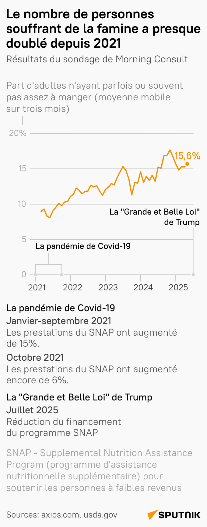 Trump poursuit sa guerre commerciale - Sputnik Afrique