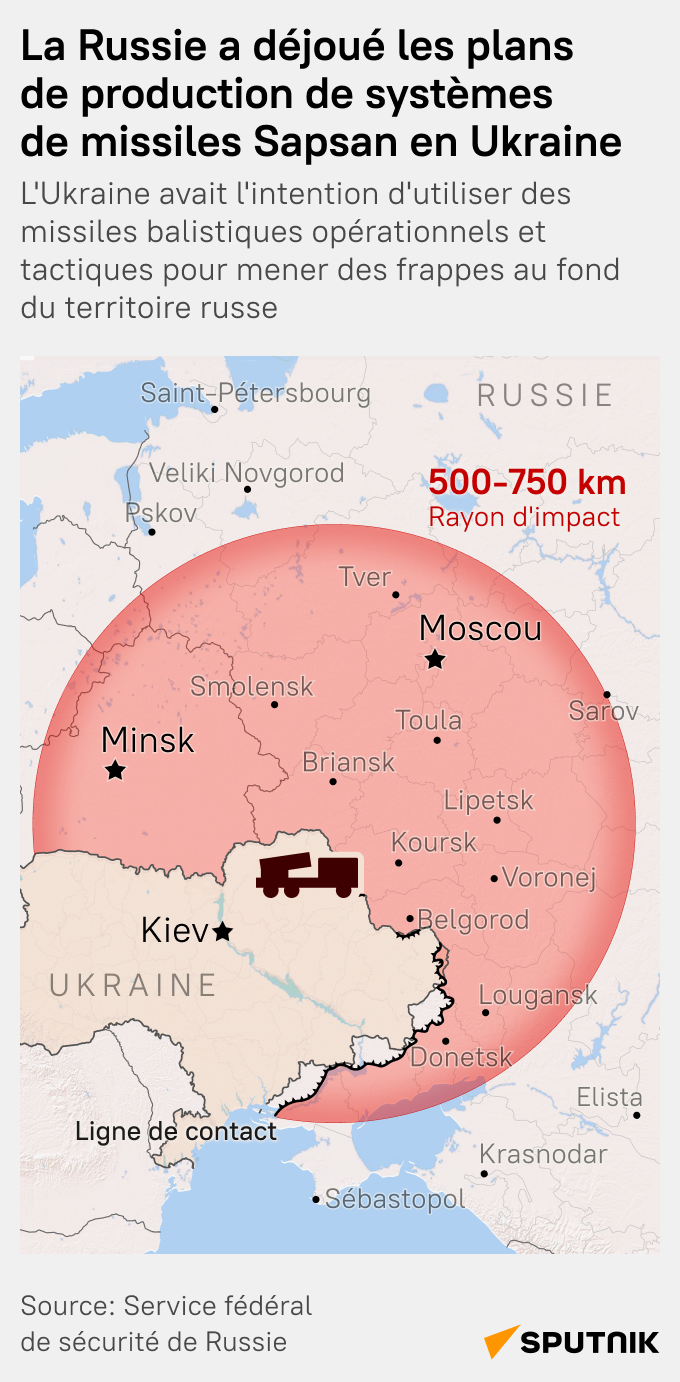 Rayon d'impact potentiel de missiles ukrainiens Sapsan en Russie - Sputnik Afrique