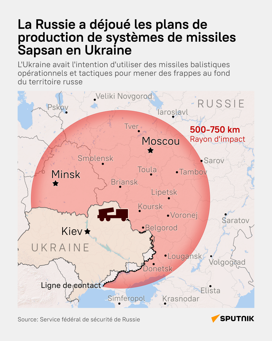 Rayon d'impact potentiel de missiles ukrainiens Sapsan en Russie - Sputnik Afrique