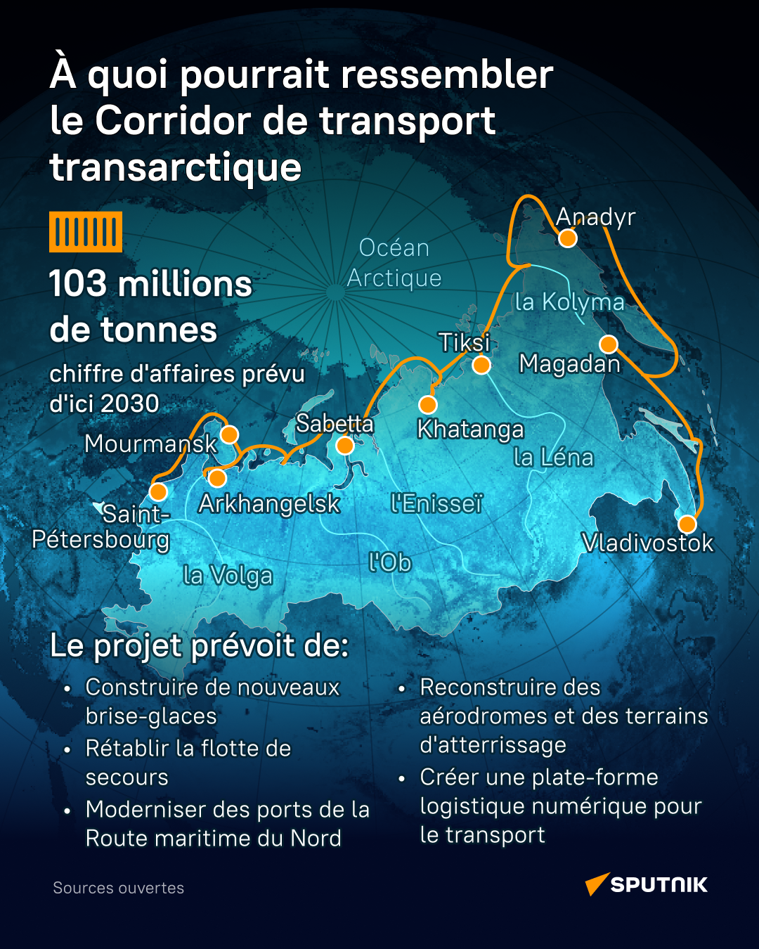 Corridor de transport transarctique - Sputnik Afrique