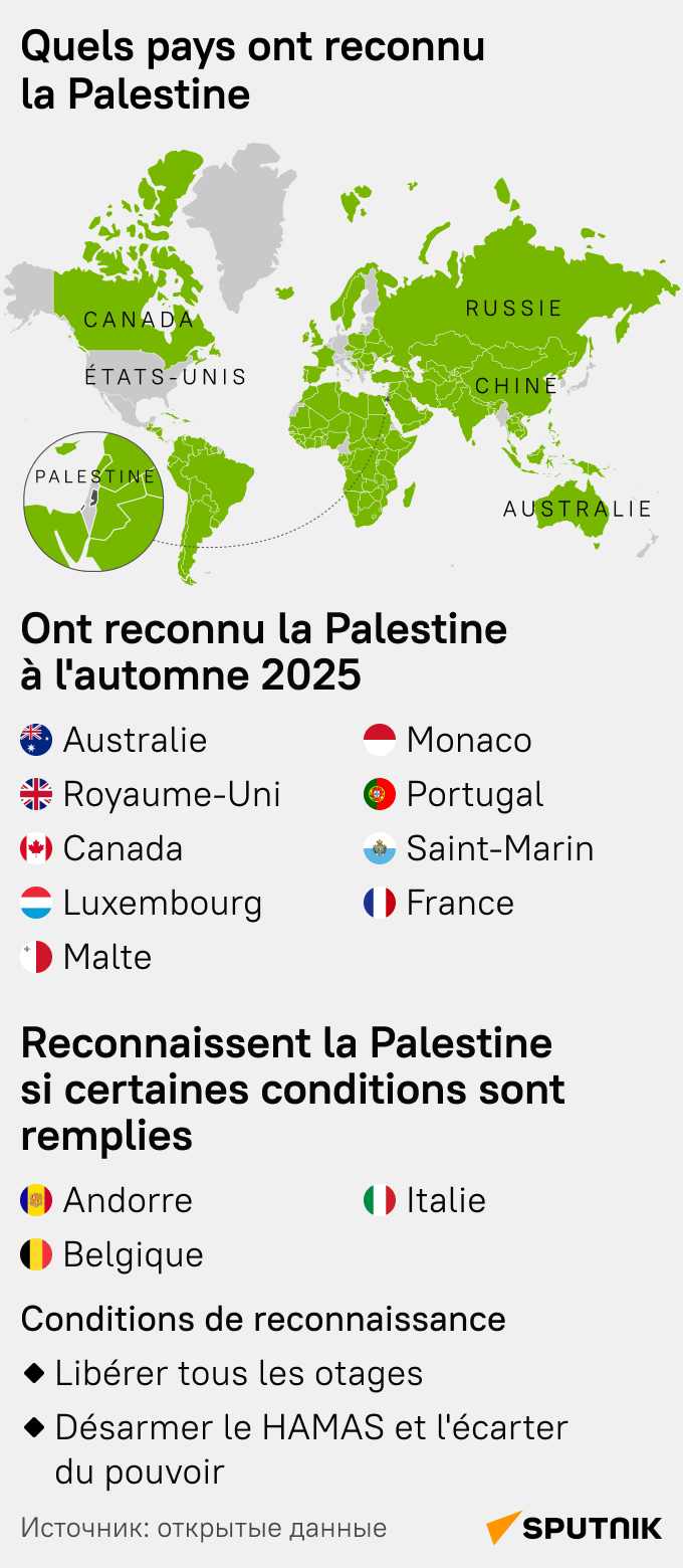 Quels pays ont reconnu l'État de Palestine - Sputnik Afrique