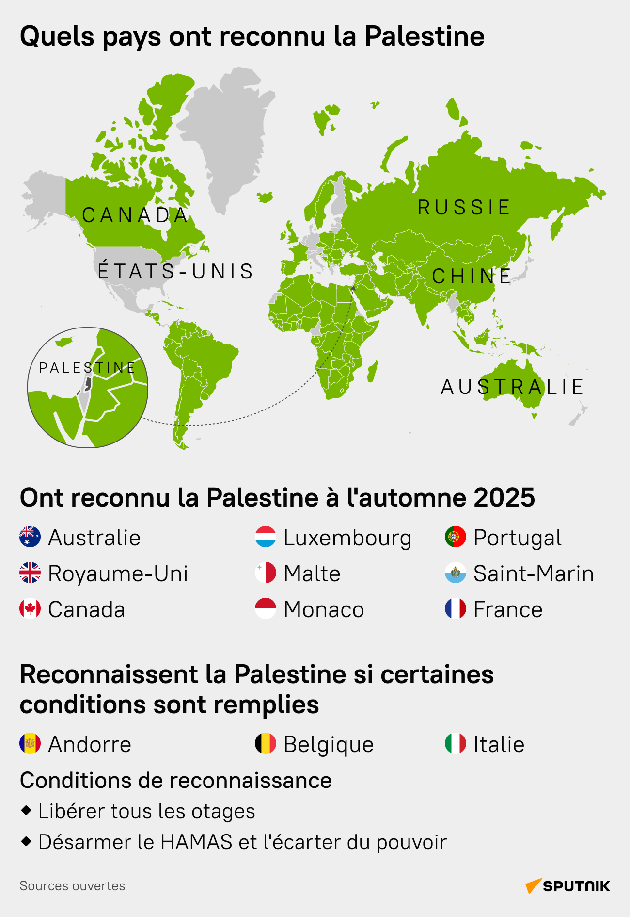 Quels pays ont reconnu l'État de Palestine - Sputnik Afrique