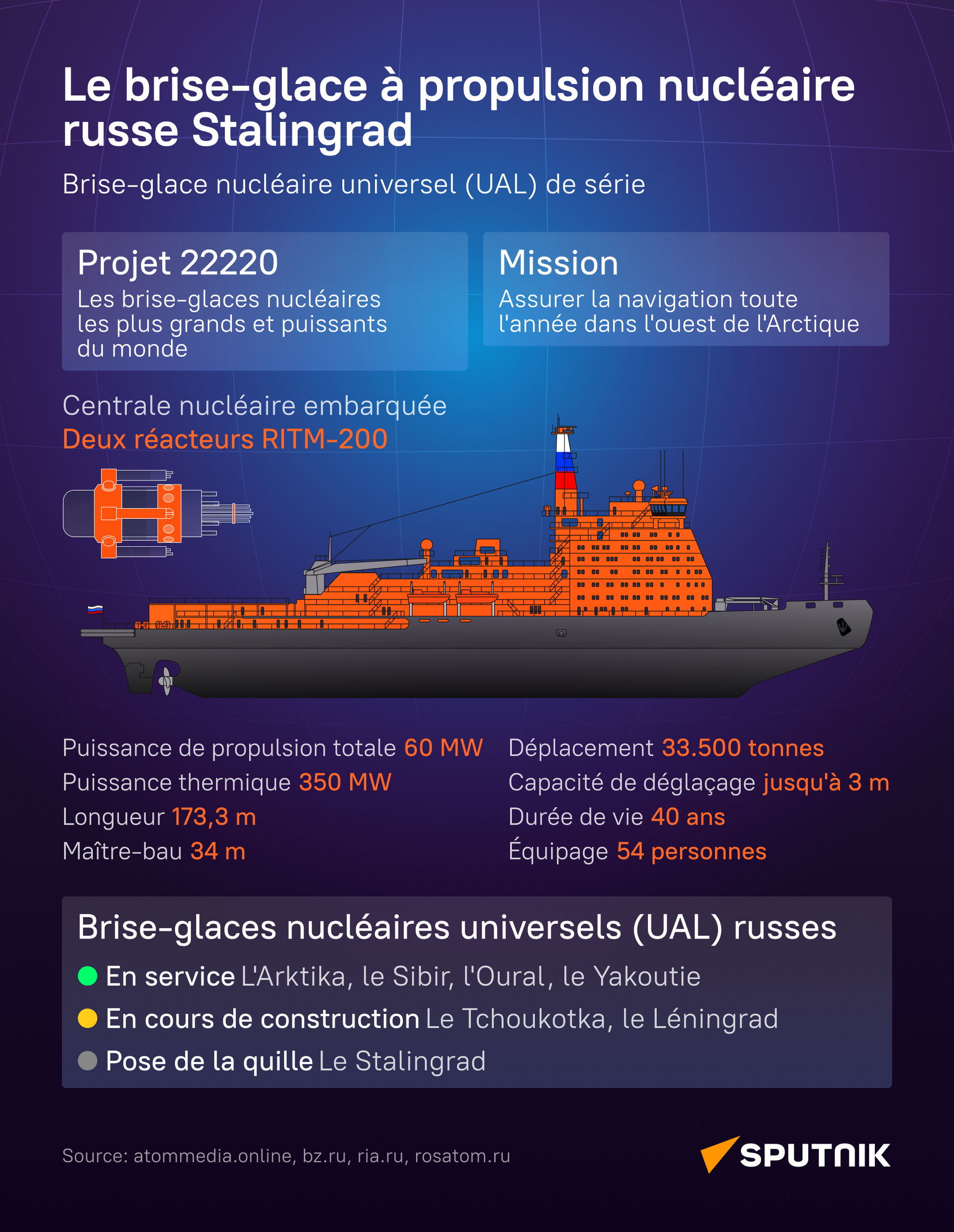 Le brise-glace nucléaire russe Stalingrad du projet 22220 - Sputnik Afrique