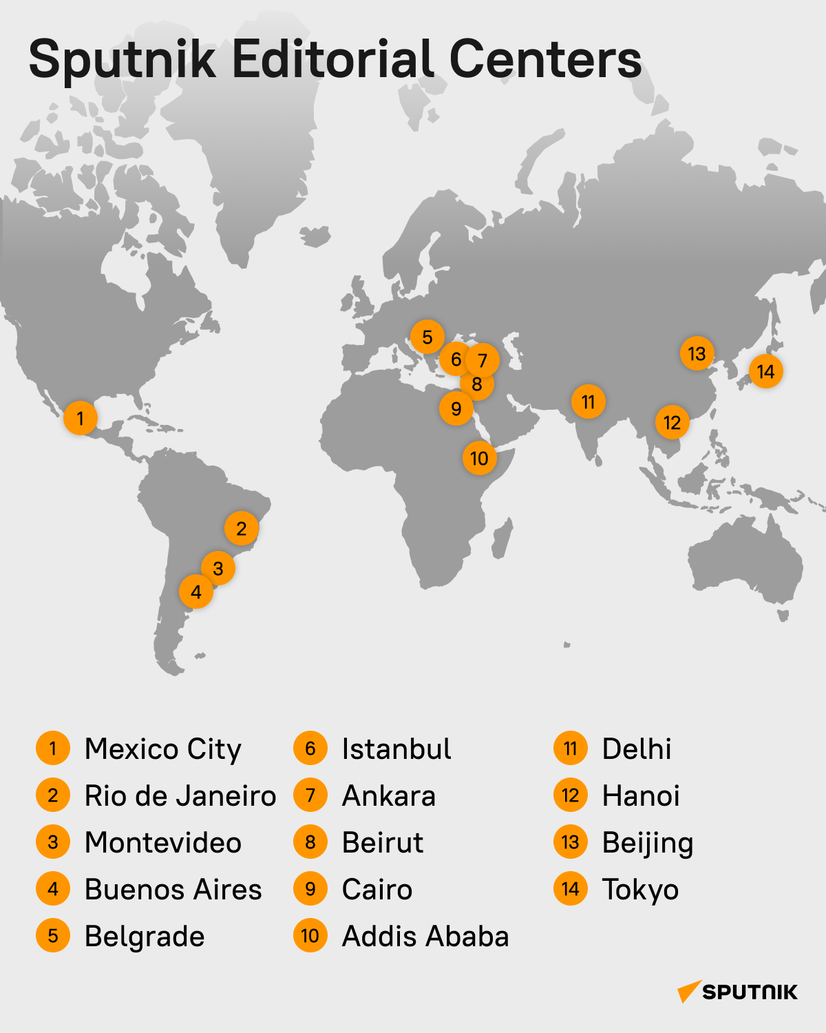 Sputnik Editorial Centers - Sputnik Africa