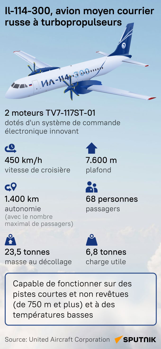 Il-114-300, avion moyen courrier russe à turbopropulseurs - Sputnik Afrique