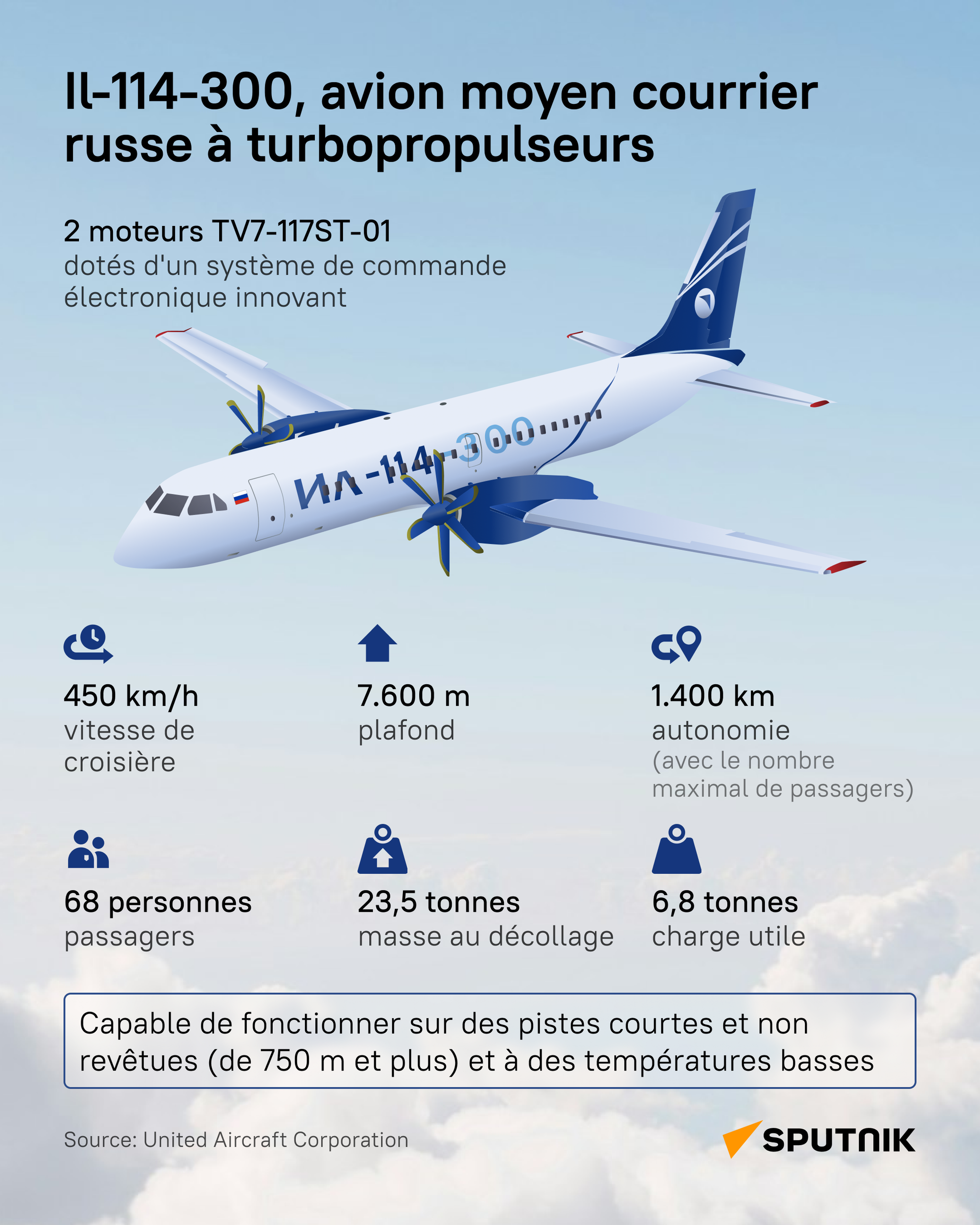 Il-114-300, avion moyen courrier russe à turbopropulseurs - Sputnik Afrique