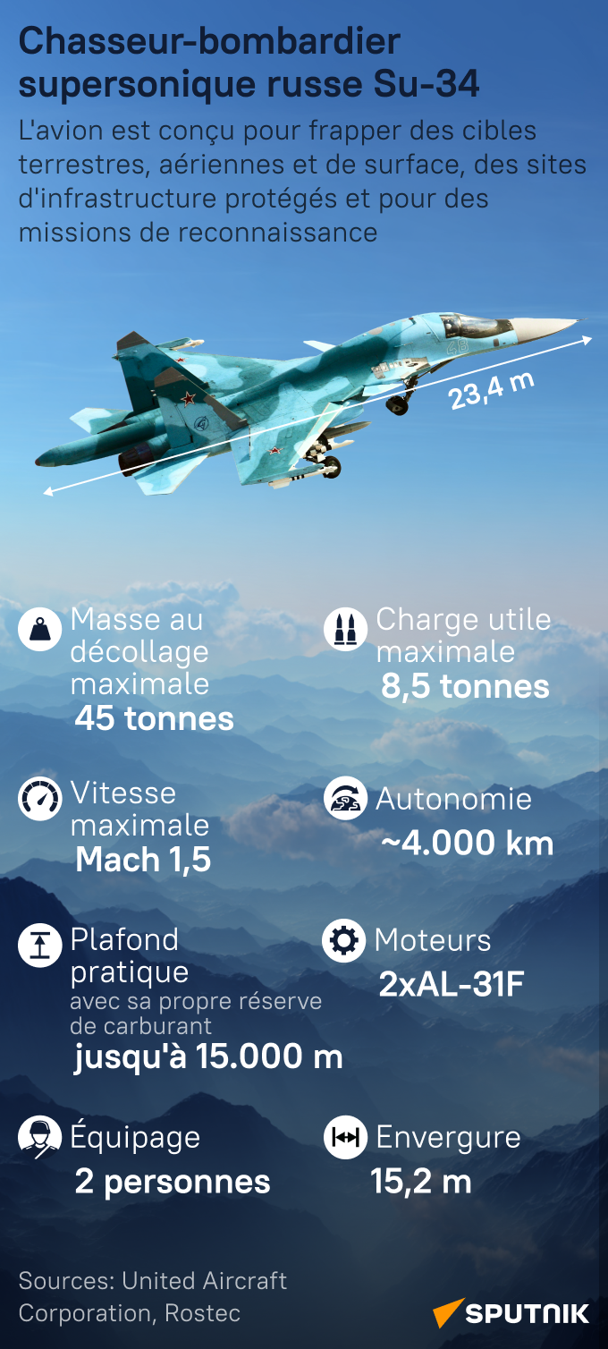 Сhasseur-bombardier supersonique russe Su-34 - Sputnik Afrique