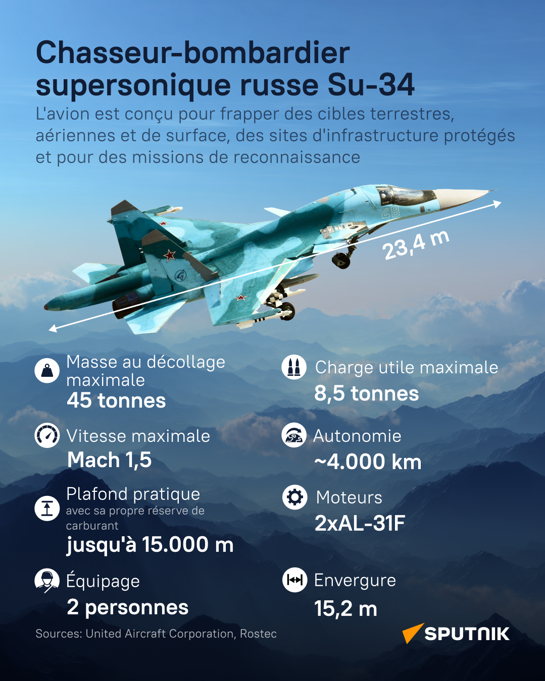 Сhasseur-bombardier supersonique russe Su-34 - Sputnik Afrique