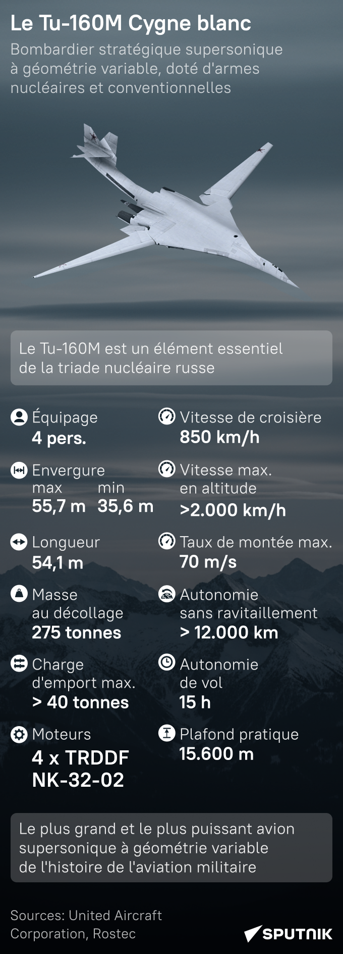 Le Tu-160M ​​Cygne blanc - Sputnik Afrique