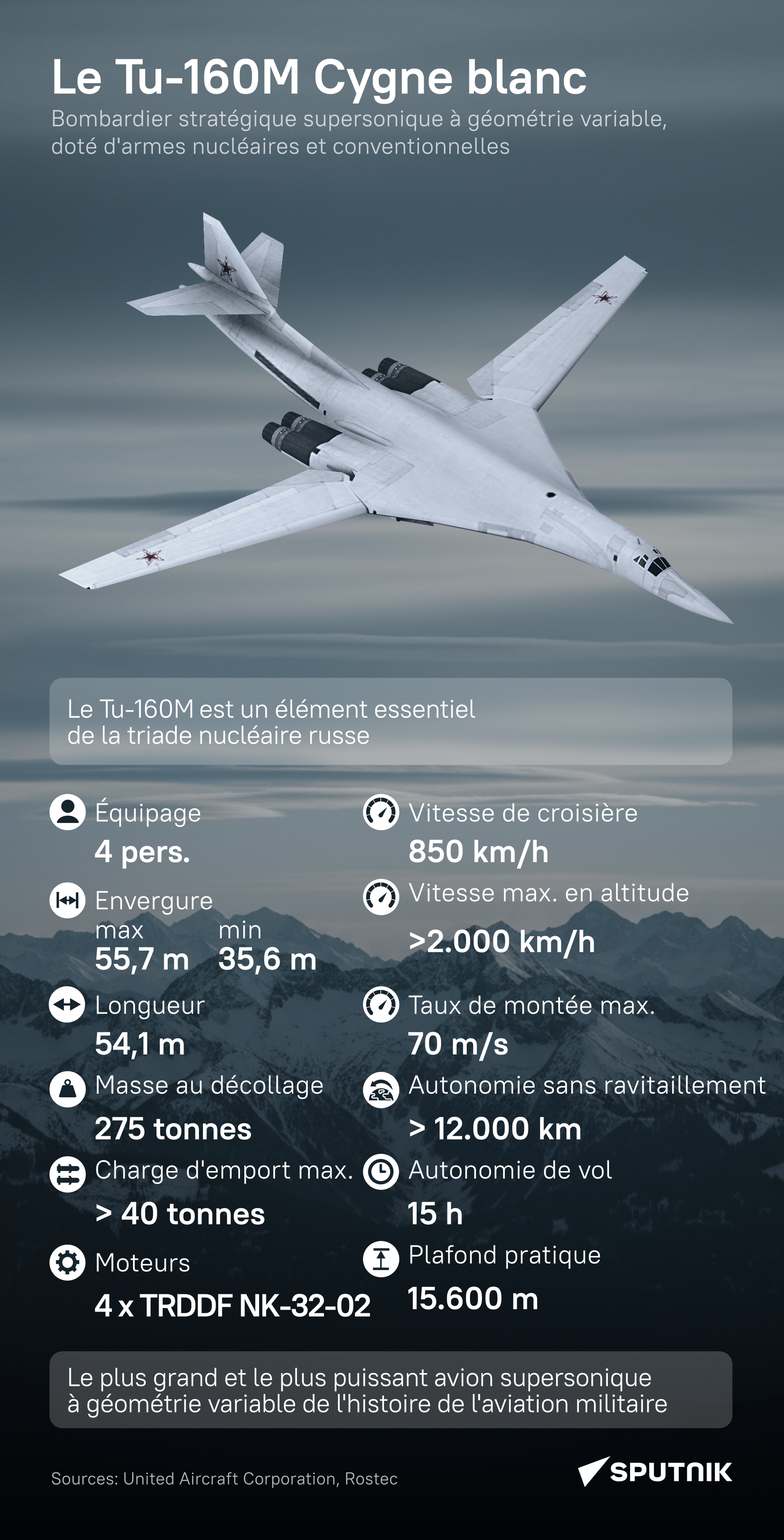 Le Tu-160M ​​Cygne blanc - Sputnik Afrique