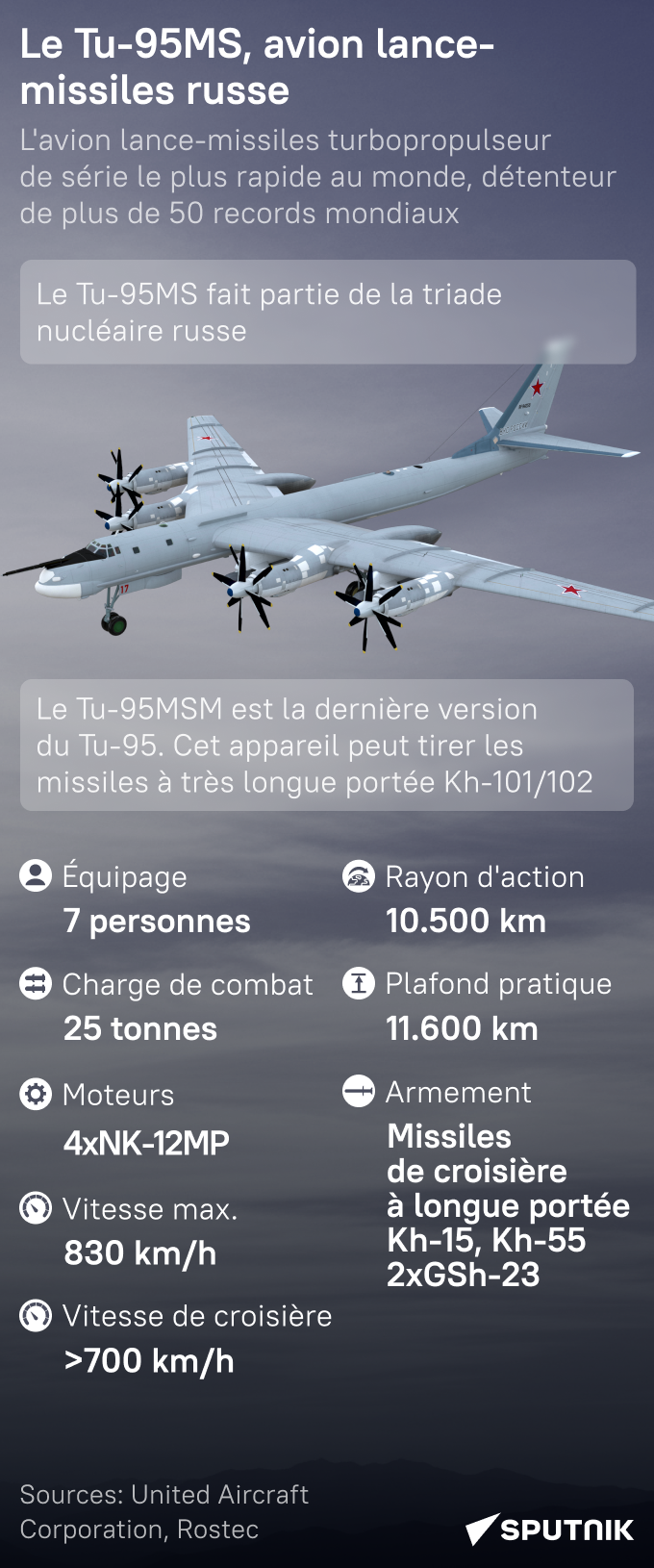 Le bombardier stratégique russe Tu-95MS - Sputnik Afrique