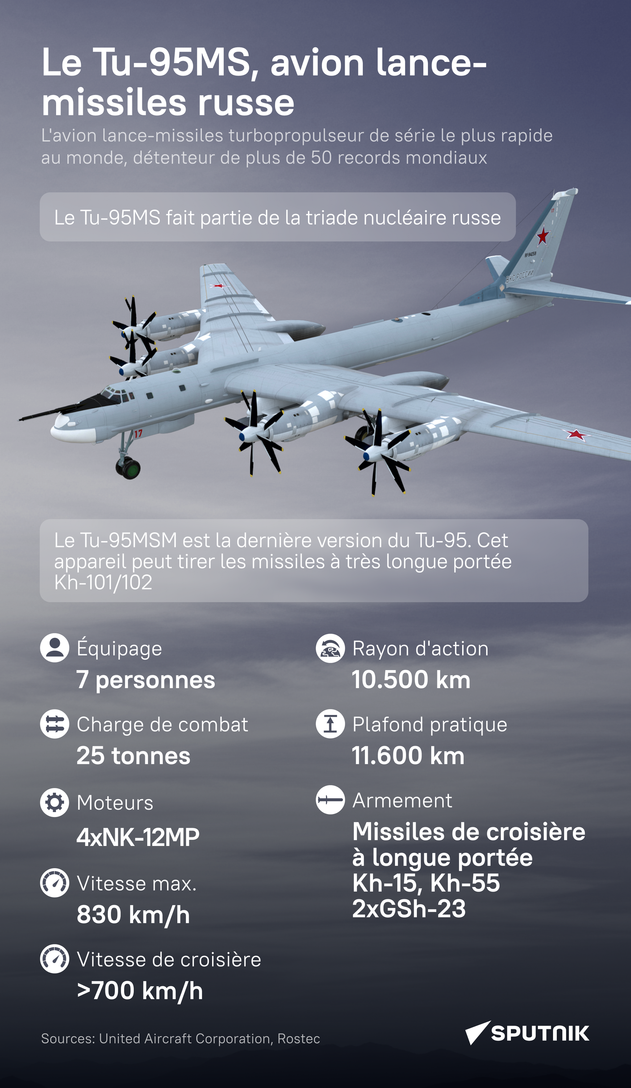 Le bombardier stratégique russe Tu-95MS - Sputnik Afrique