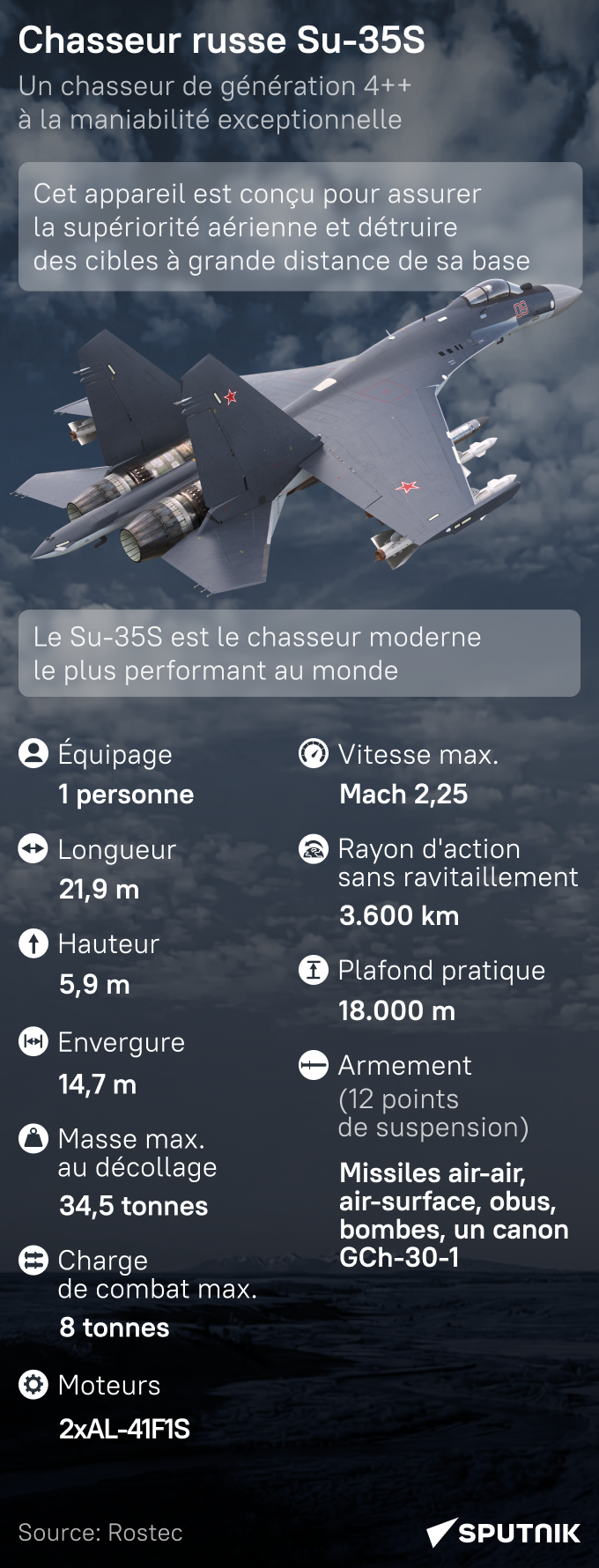 Le chasseur russe Su-35S - Sputnik Afrique