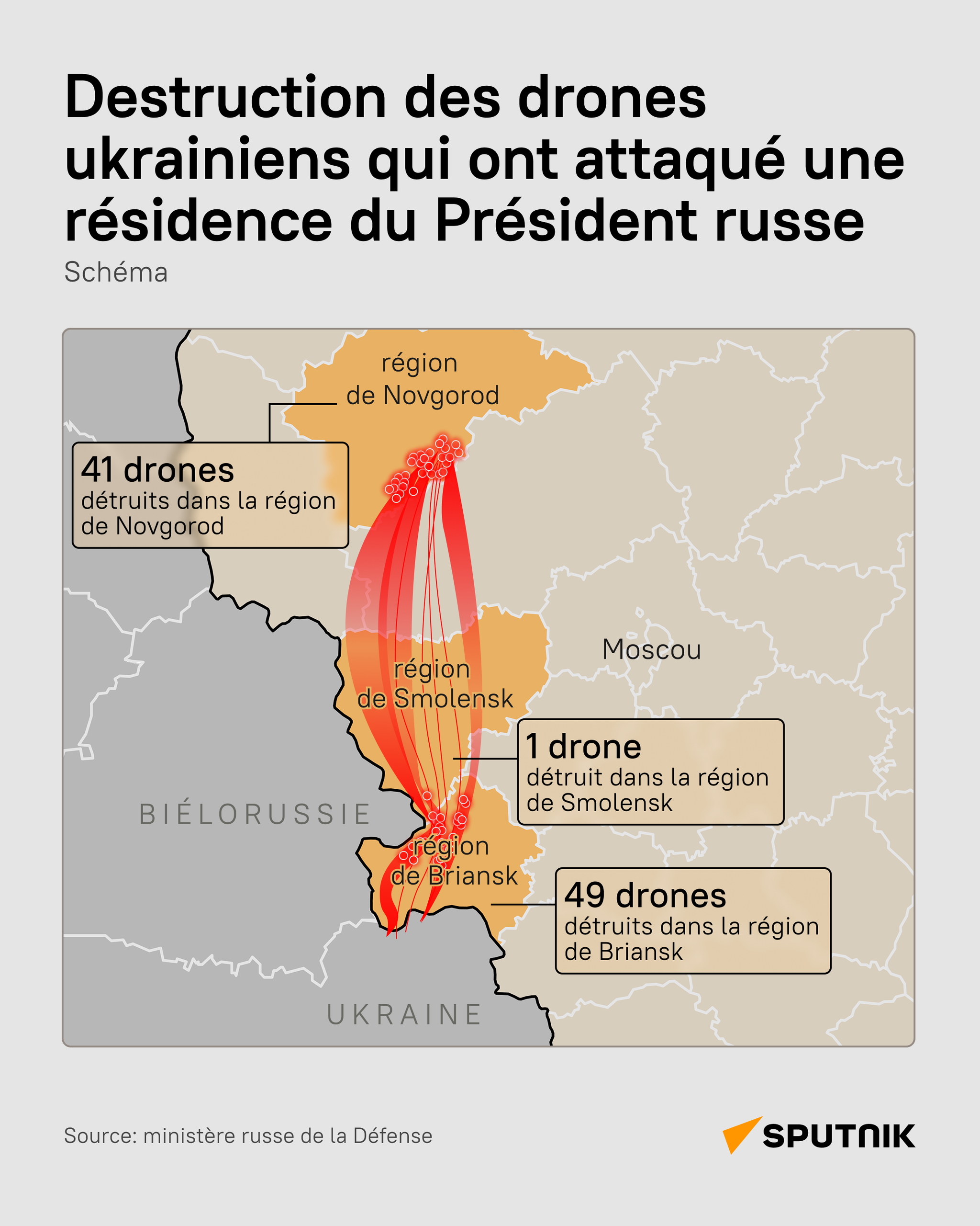 Destruction des drones ukrainiens qui ont attaqué une résidence du Président russe - Sputnik Afrique