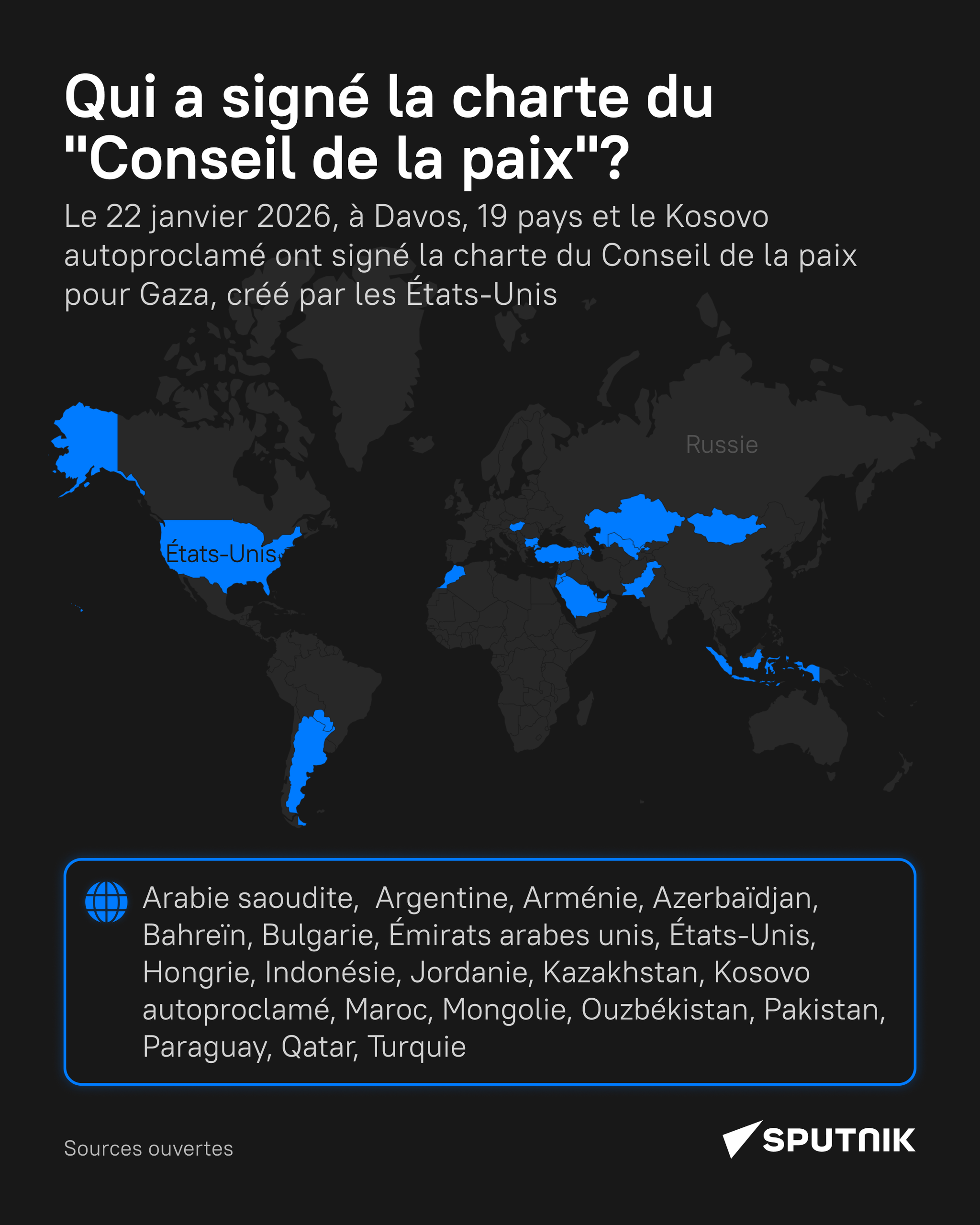 Pays signataires de la charte du Conseil de la paix pour Gaza créé par Trump - Sputnik Afrique