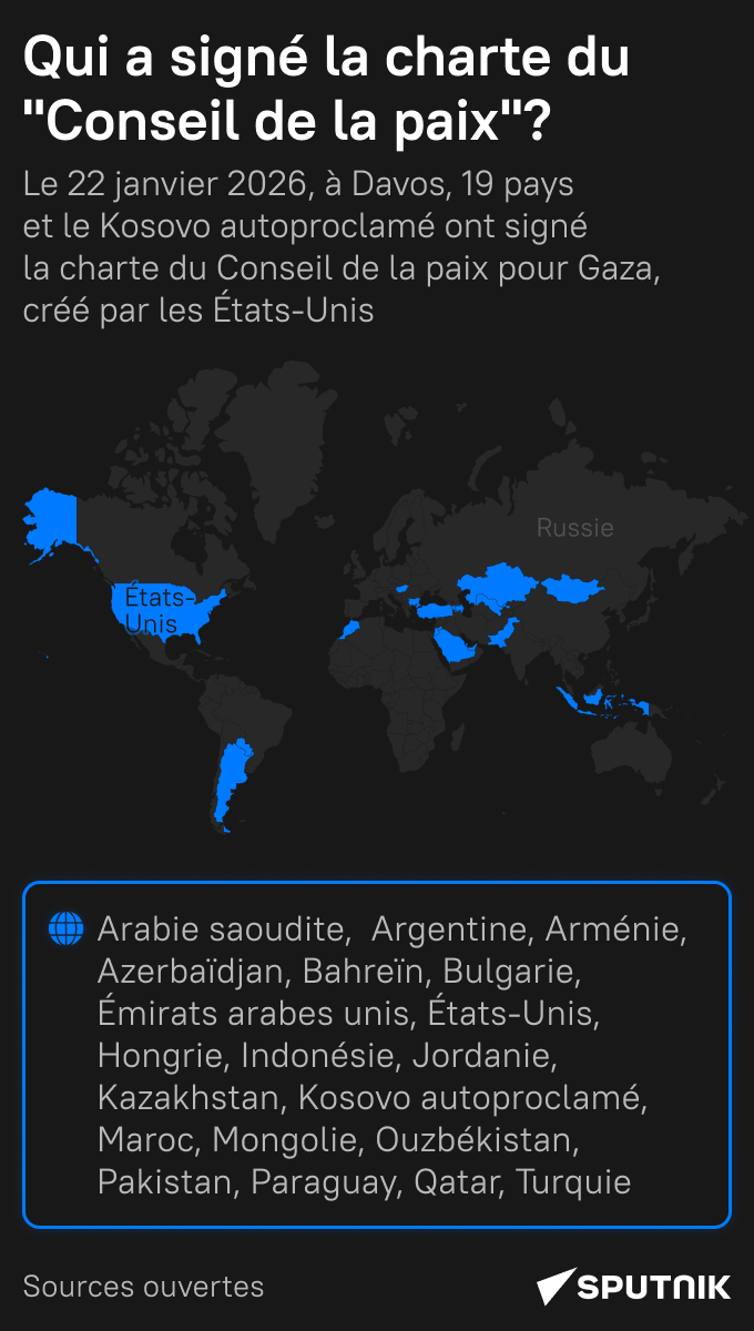 Pays signataires de la charte du Conseil de la paix pour Gaza créé par Trump - Sputnik Afrique