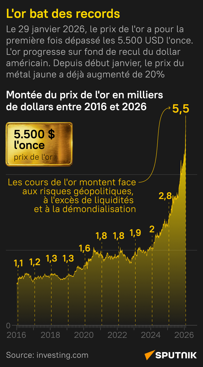 Montée du prix de l'or entre 2016 et 2026 - Sputnik Afrique