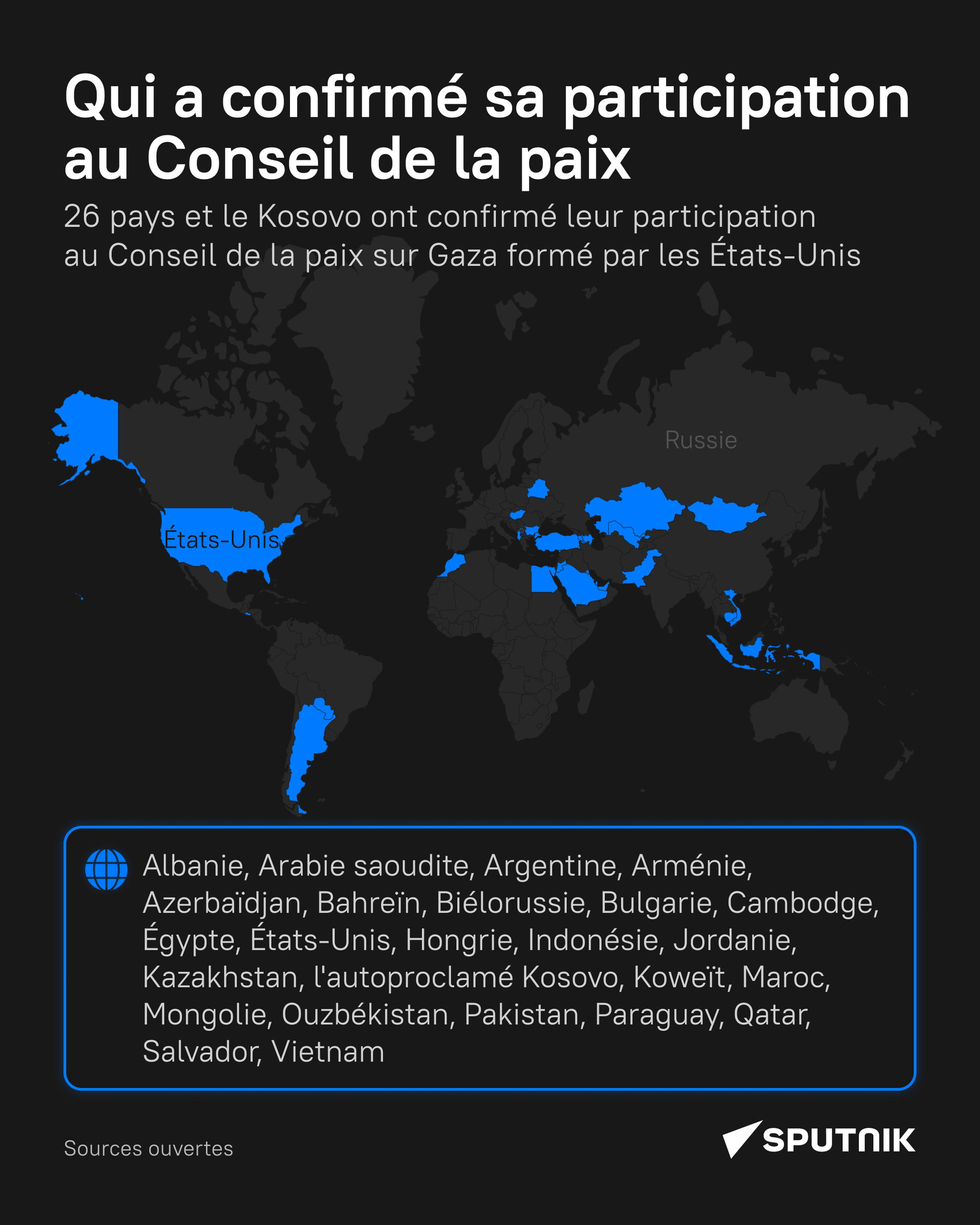 Quels pays participeront au Conseil de la paix pour Gaza, initié par les États-Unis?  - Sputnik Afrique