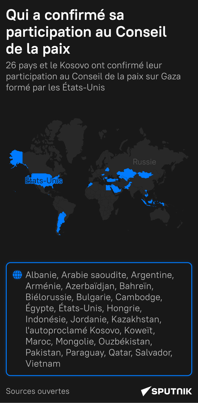 Quels pays participeront au Conseil de la paix pour Gaza, initié par les États-Unis?  - Sputnik Afrique