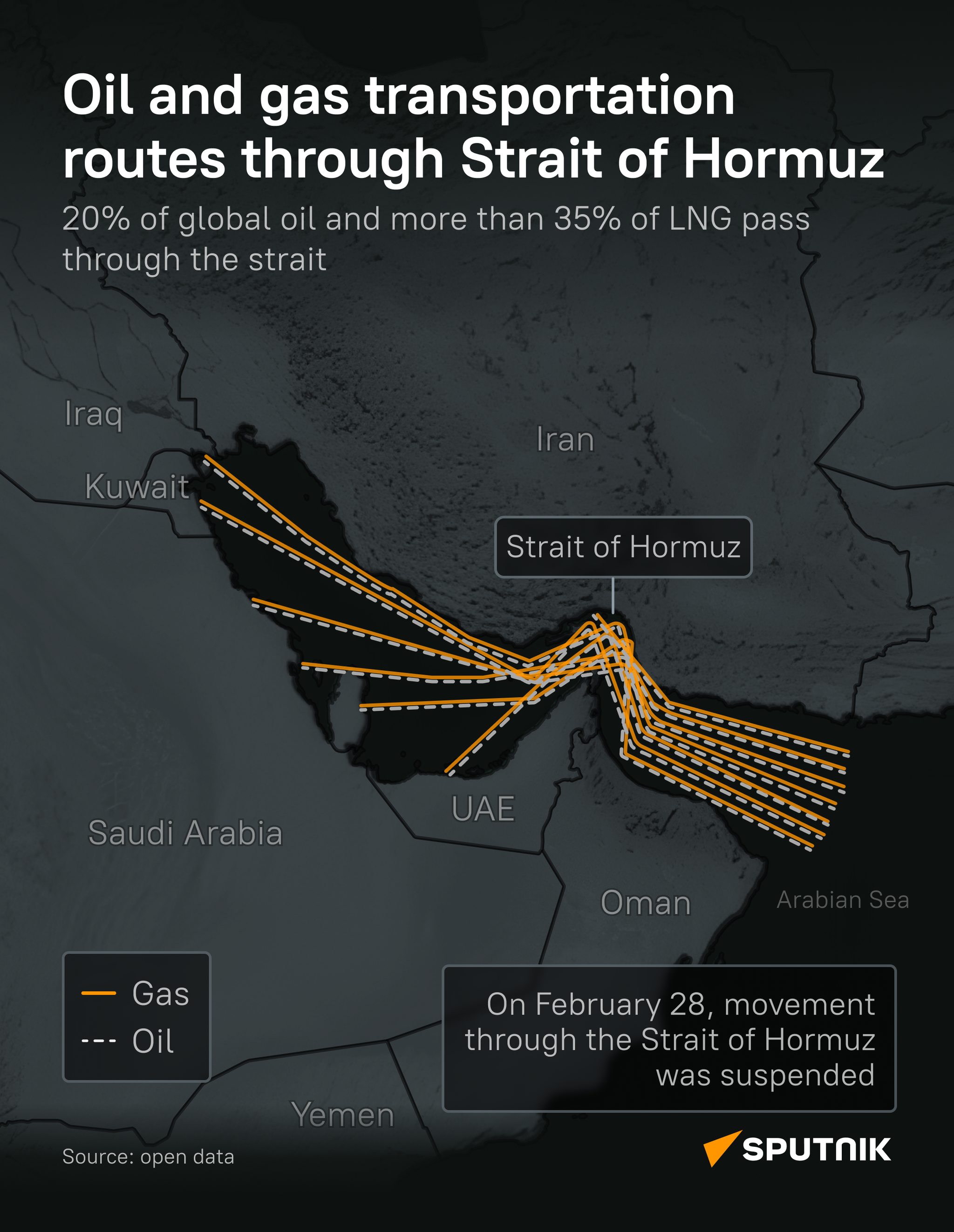 Strait of Hormuz - Sputnik Africa