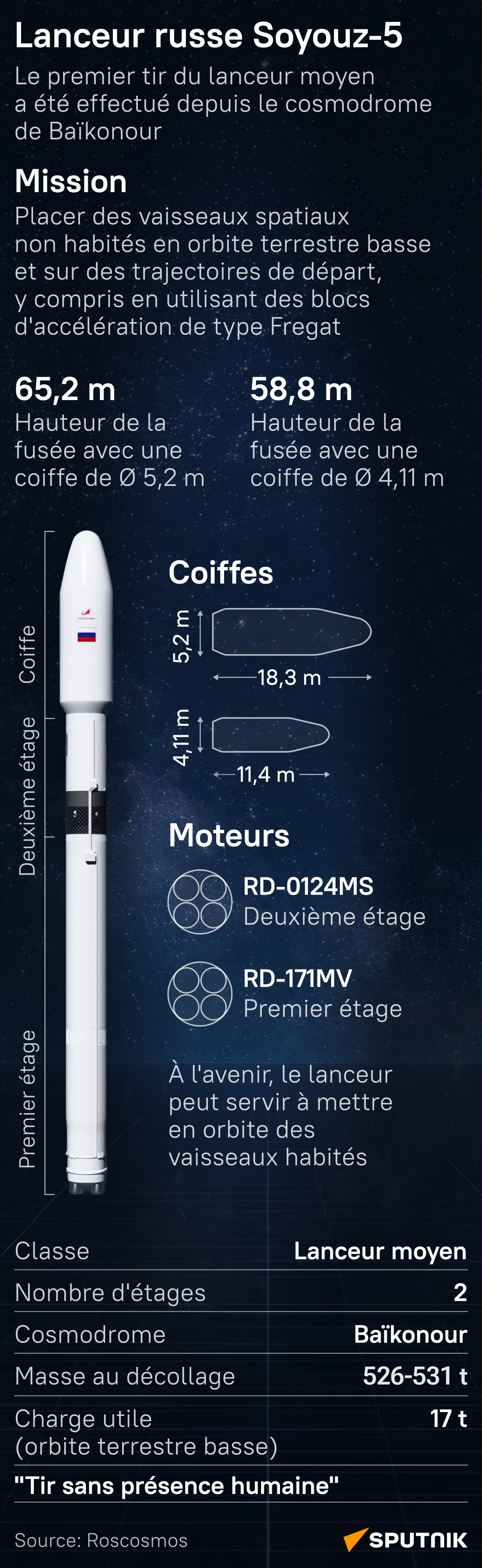 Lanceur russe Soyouz-5 - Sputnik Afrique