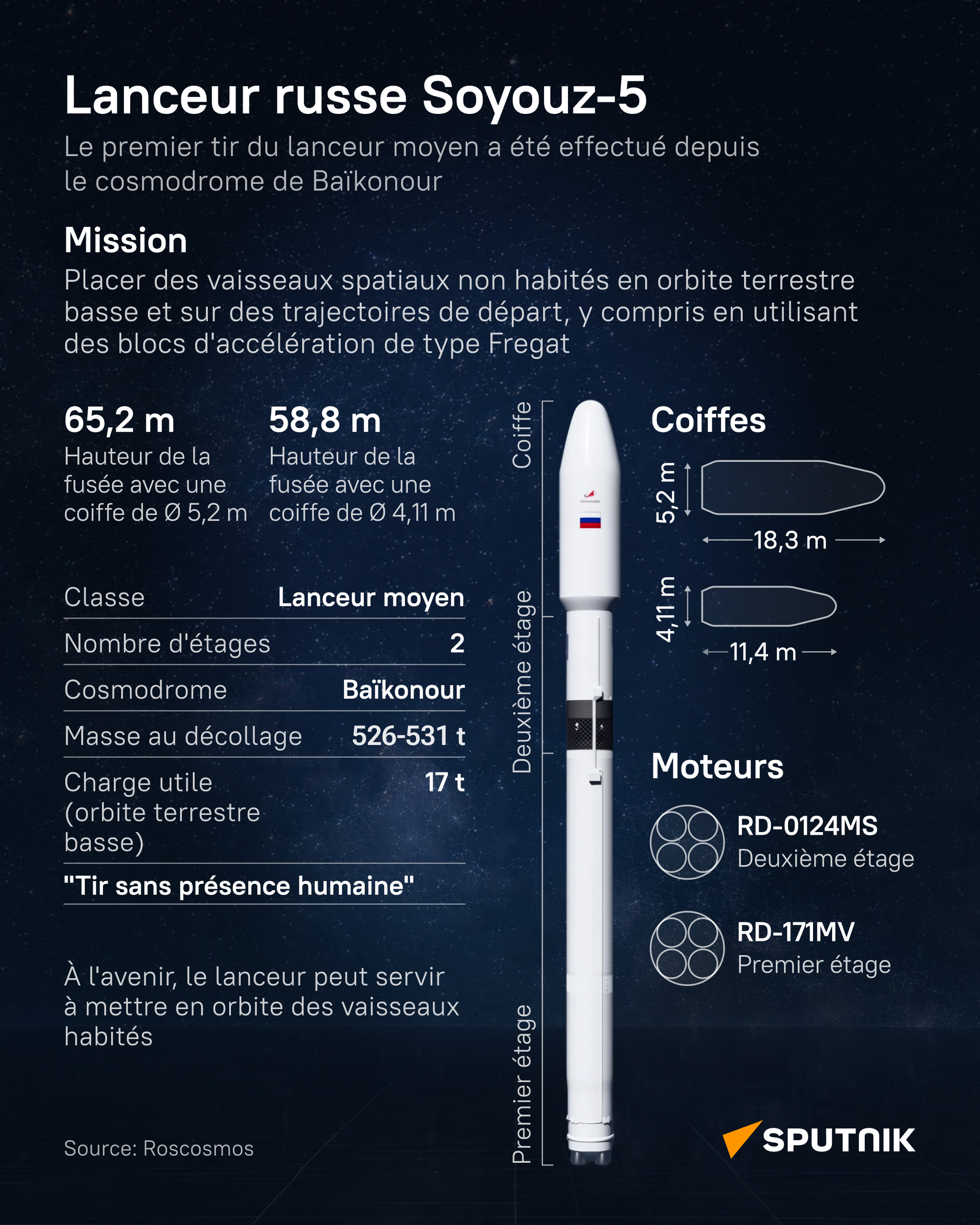 Lanceur russe Soyouz-5 - Sputnik Afrique