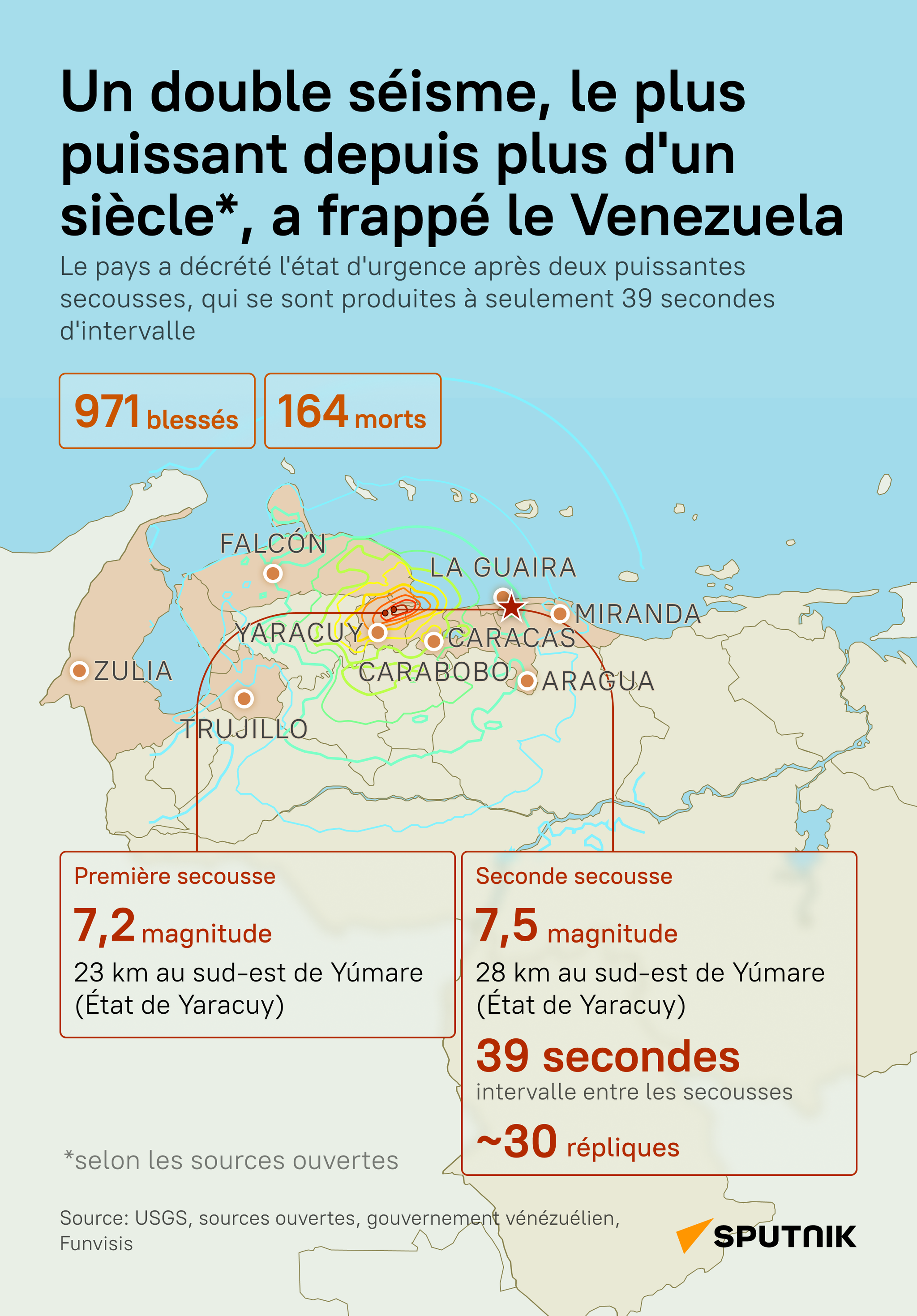 Double séisme, le plus puissant depuis un siècle, frappe le Venezuela - Sputnik Afrique