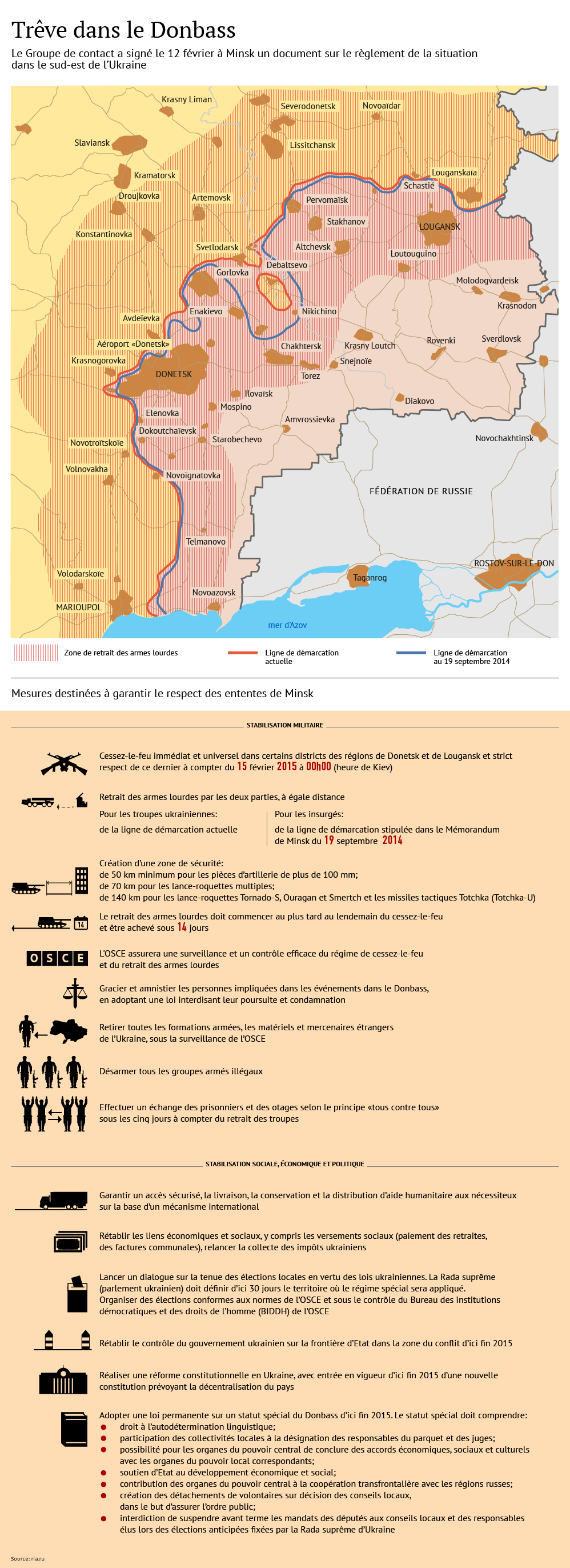 Une nouvelle trêve pour le Donbass - Sputnik Afrique