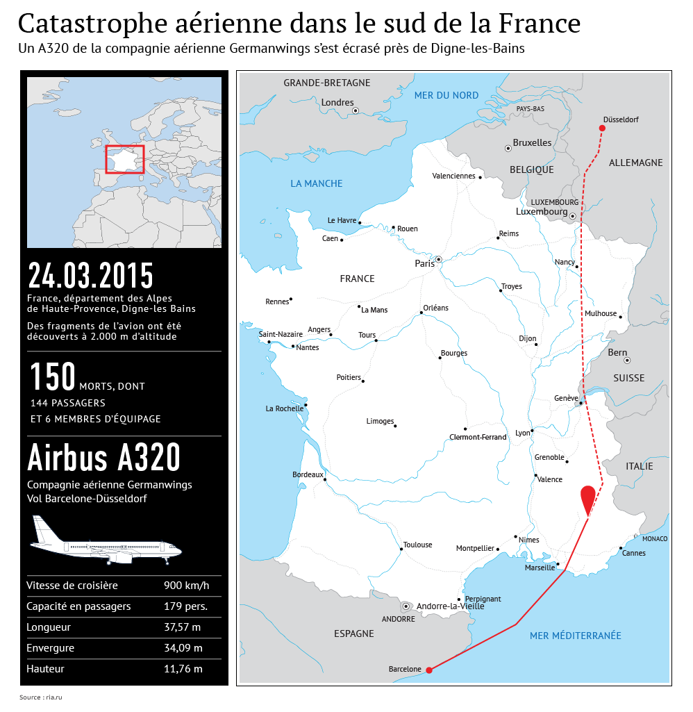 Crash d'un A320 allemand dans les Alpes - Sputnik Afrique