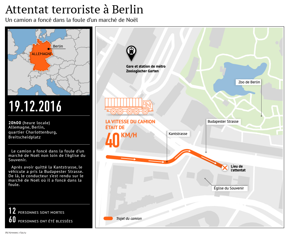 Attentat terroriste à Berlin - Sputnik Afrique