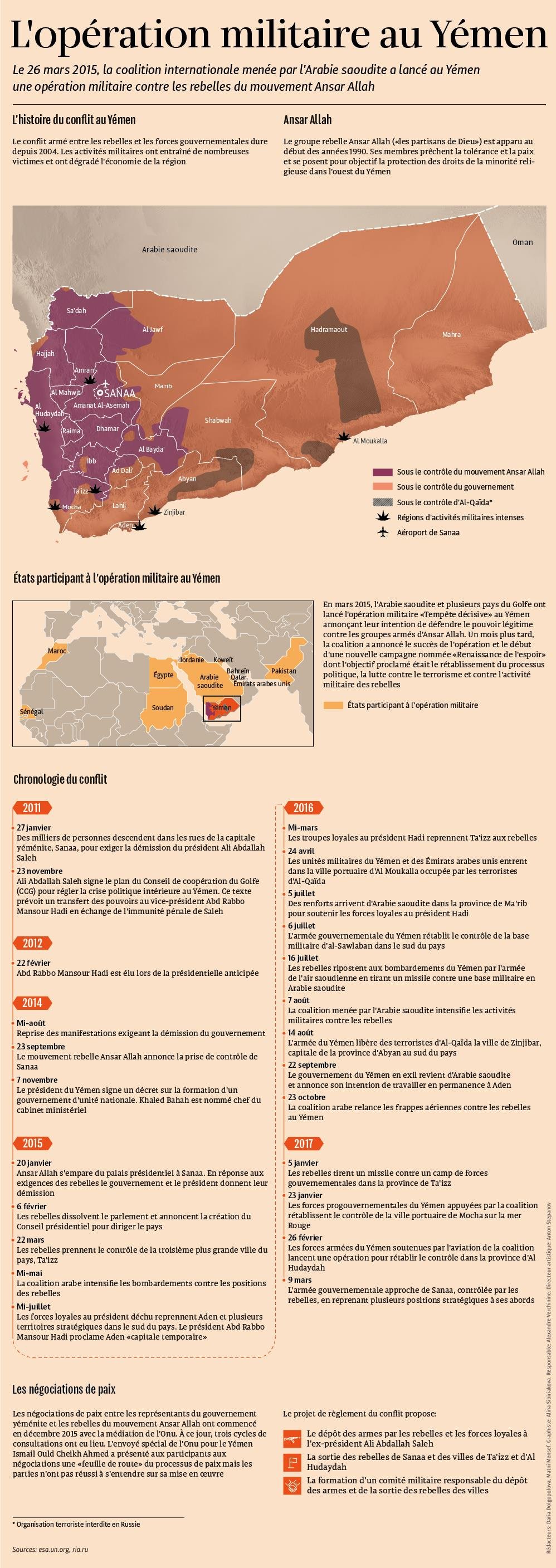 L`opération militaire au Yémen - Sputnik Afrique