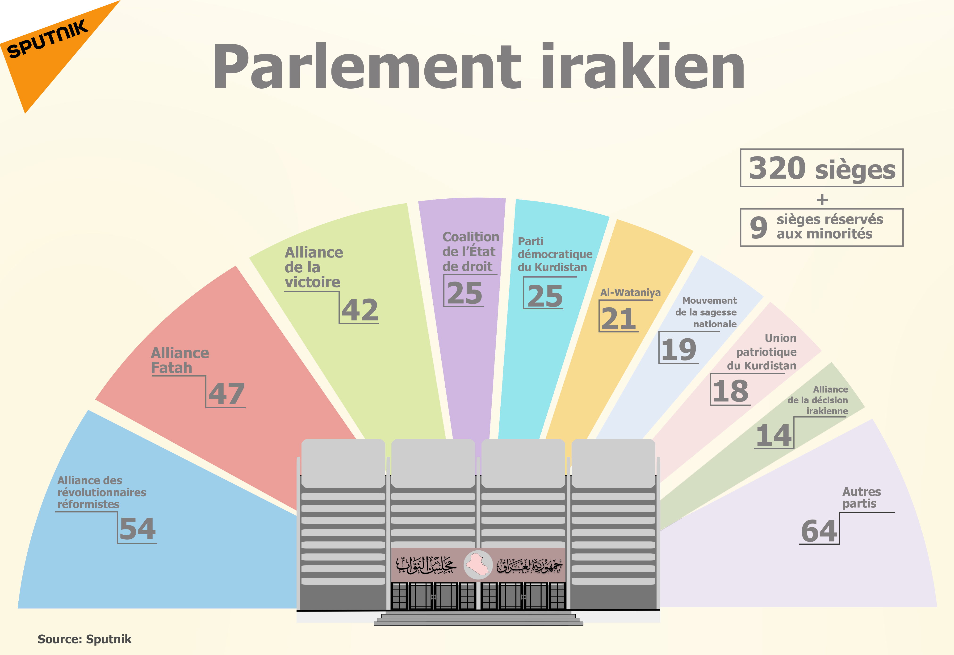 Parlement irakien - Sputnik Afrique