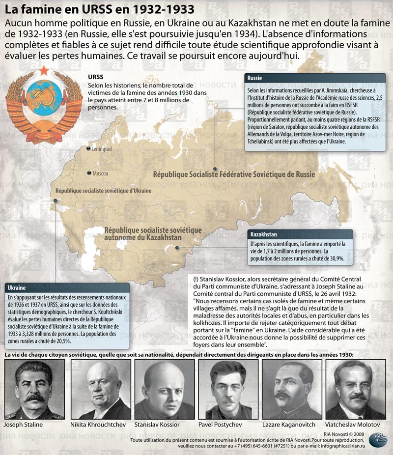 La famine en URSS en 1932-1933. INFOgraphie - Sputnik Afrique