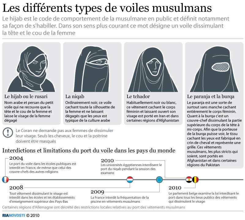 Les différents types de voiles musulmans - Sputnik Afrique