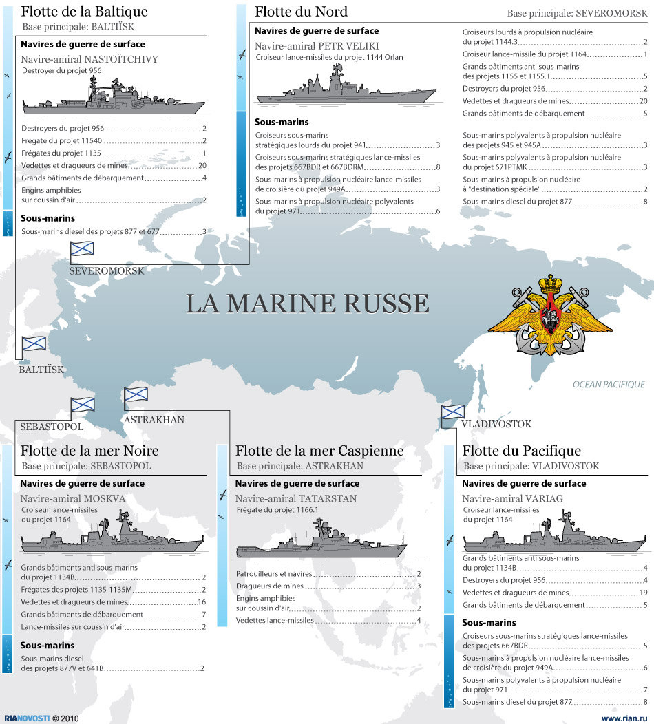 La Marine russe - Sputnik Afrique