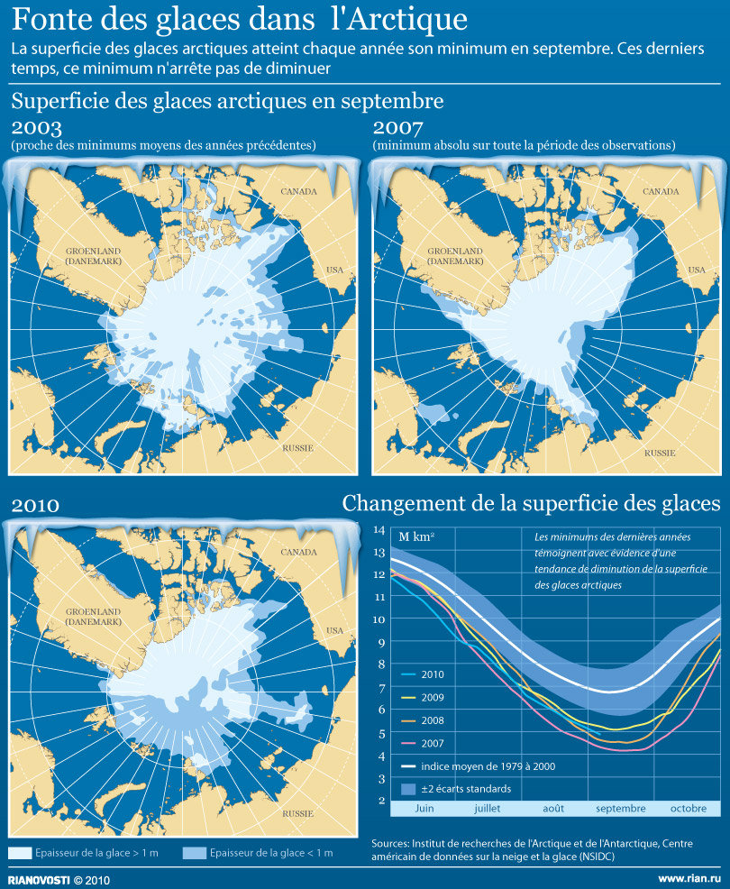 Fonte des glaces dans l'Arctique - Sputnik Afrique