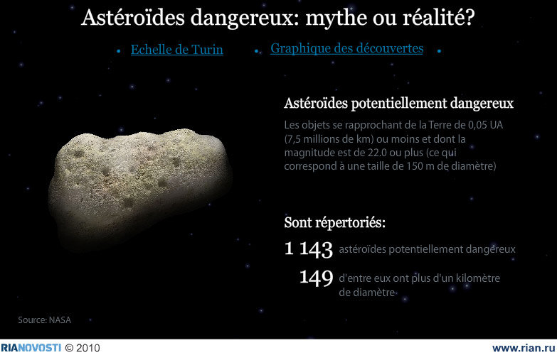 Astéroïdes dangereux: mythe ou réalité? - Sputnik Afrique