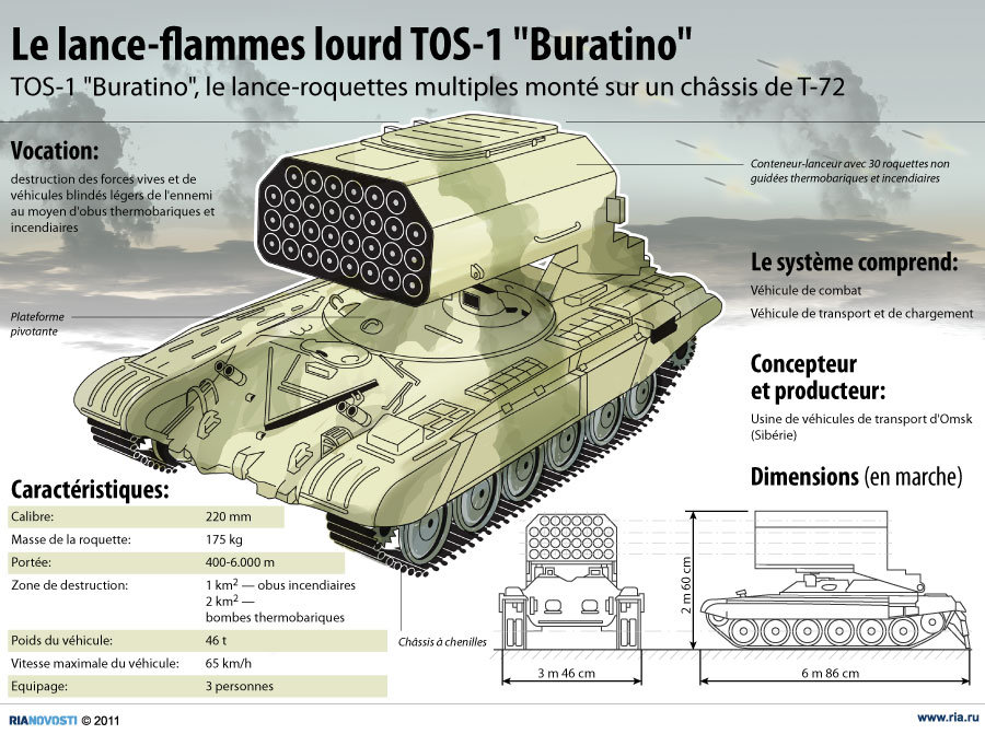 Le lance-flammes lourd TOS-1 Buratino - Sputnik Afrique
