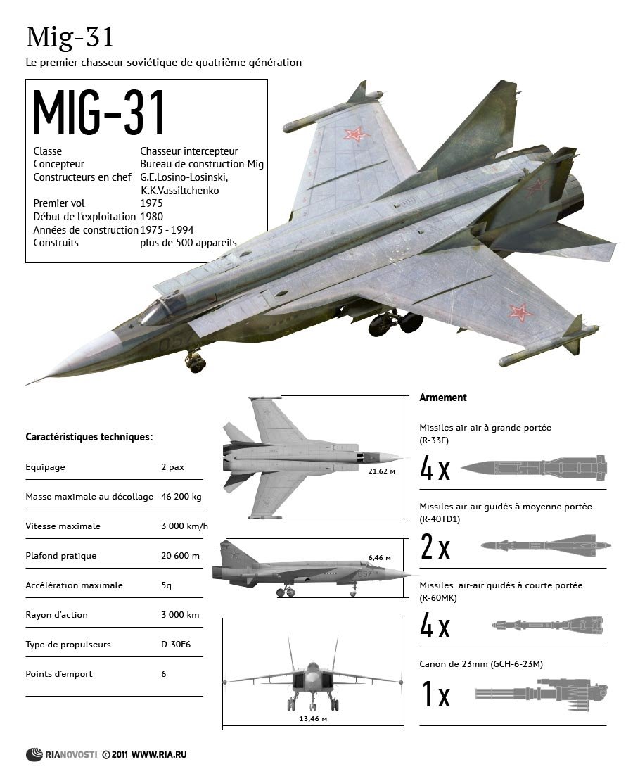 MiG-31, le premier chasseur soviétique de quatrième génération - Sputnik Afrique