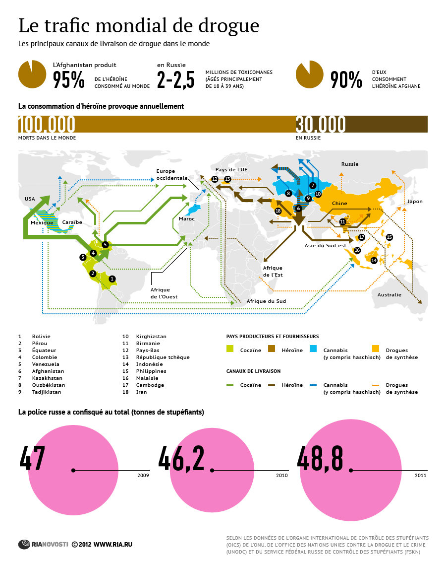 Le trafic mondial de drogue - Sputnik Afrique