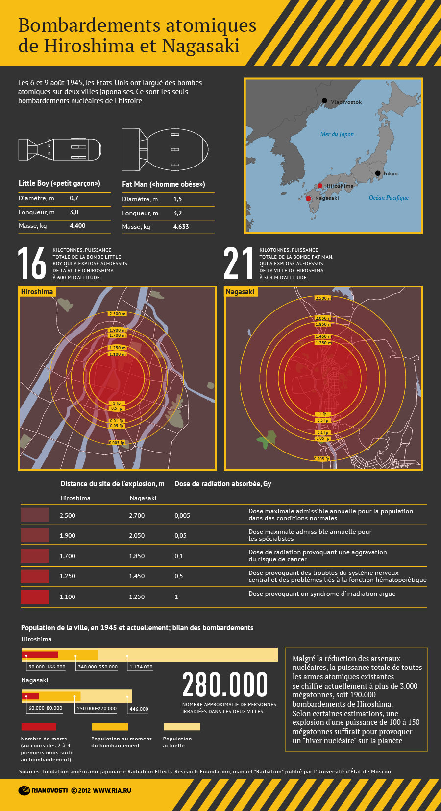 Bombardements atomiques de Hiroshima et Nagasaki - Sputnik Afrique