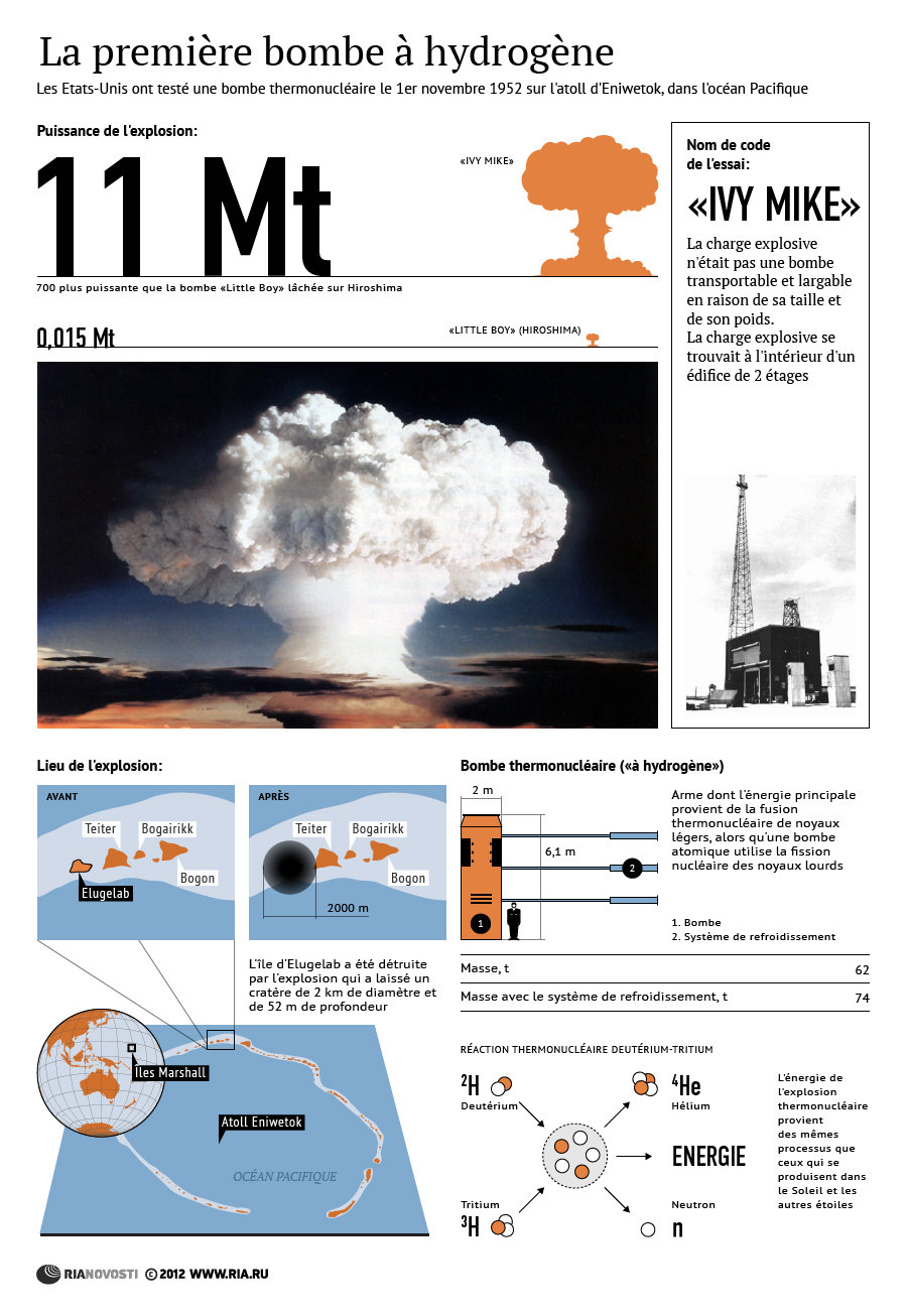 Bombe H: 60e anniversaire du premier essai - Sputnik Afrique