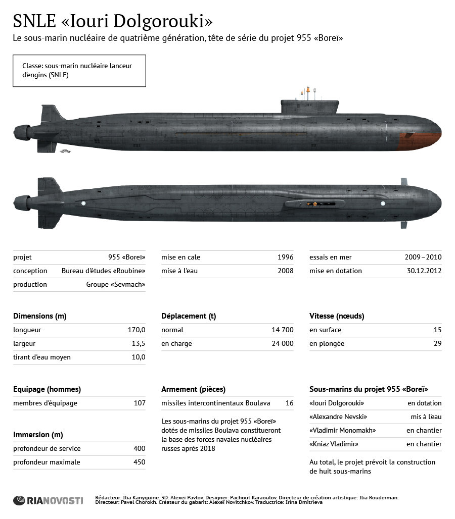 Iouri Dolgorouki, sous-marin nucléaire russe du projet 955 Boreï - Sputnik Afrique