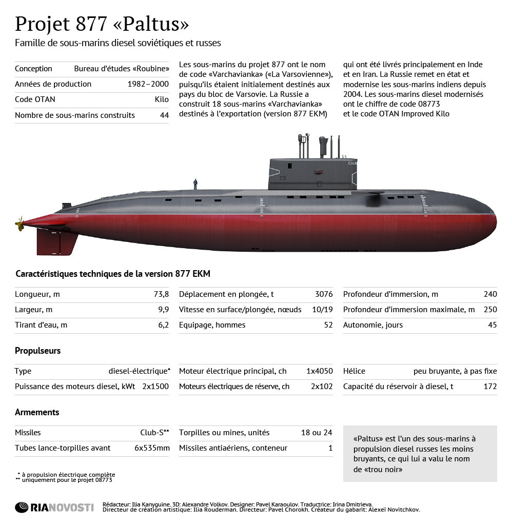 Sous-marin diesel russe du projet 877 Paltus - Sputnik Afrique