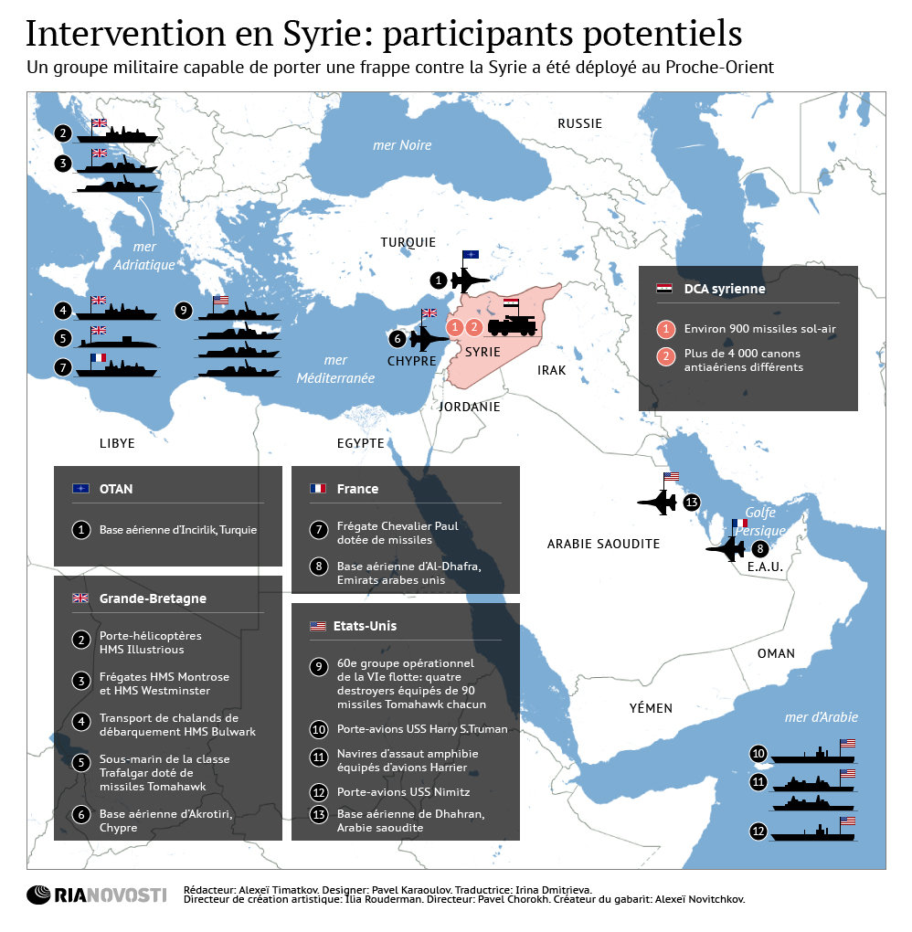 Participants possibles à une intervention militaire en Syrie - Sputnik Afrique