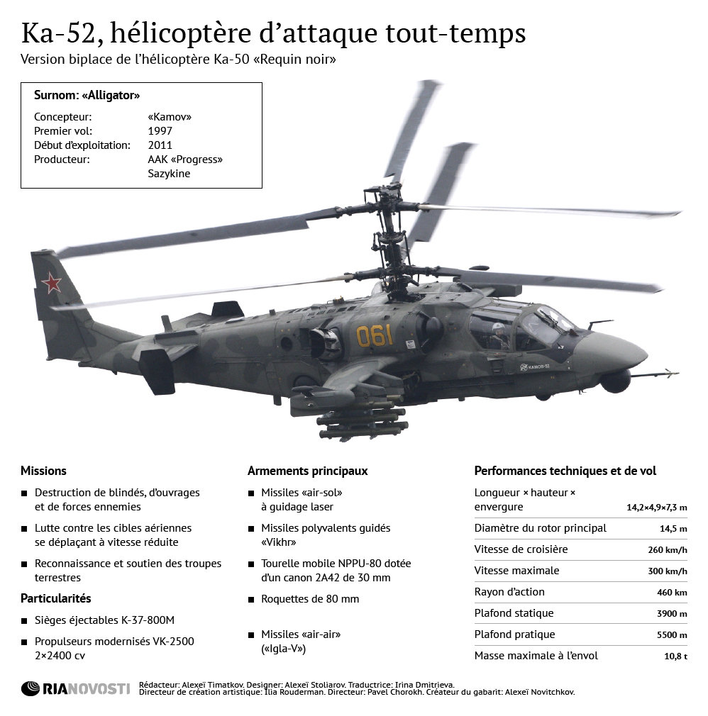 Hélicoptère de combat russe Ka-52 - Sputnik Afrique