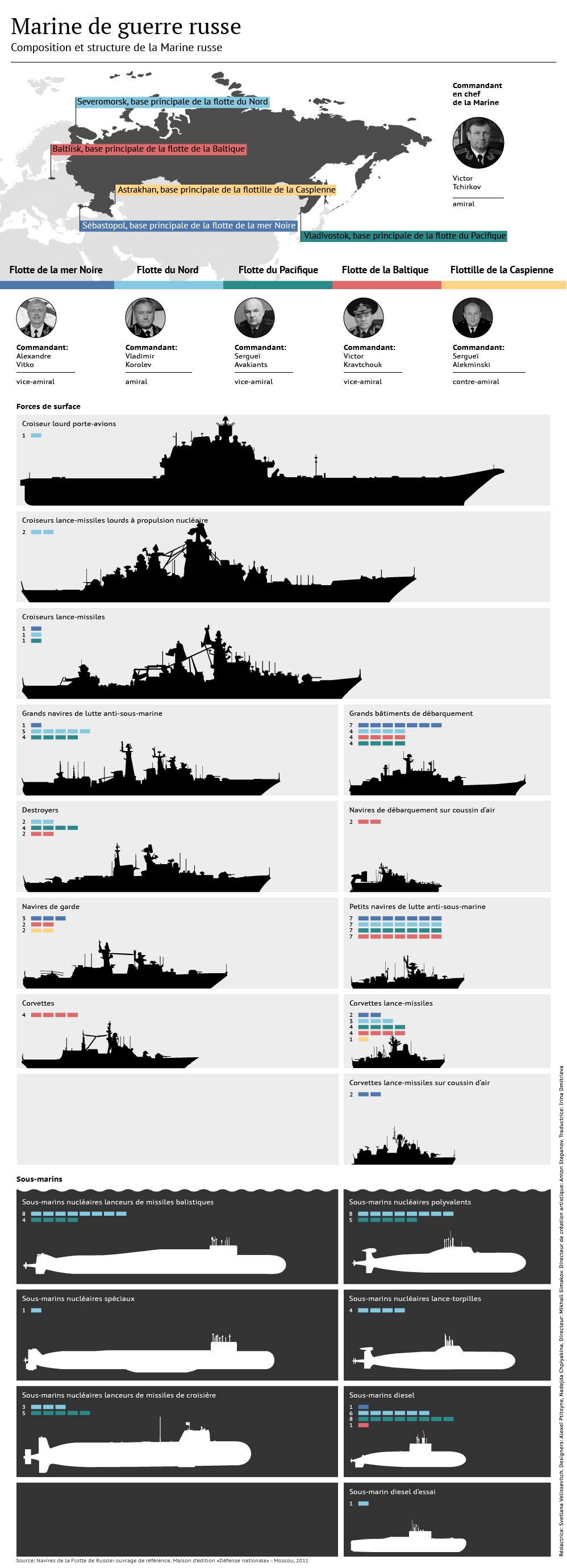 Marine russe: composition et armements - Sputnik Afrique