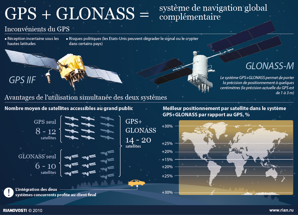 GPS+GLONASS: avantages de l'utilisation parallèle - Sputnik Afrique
