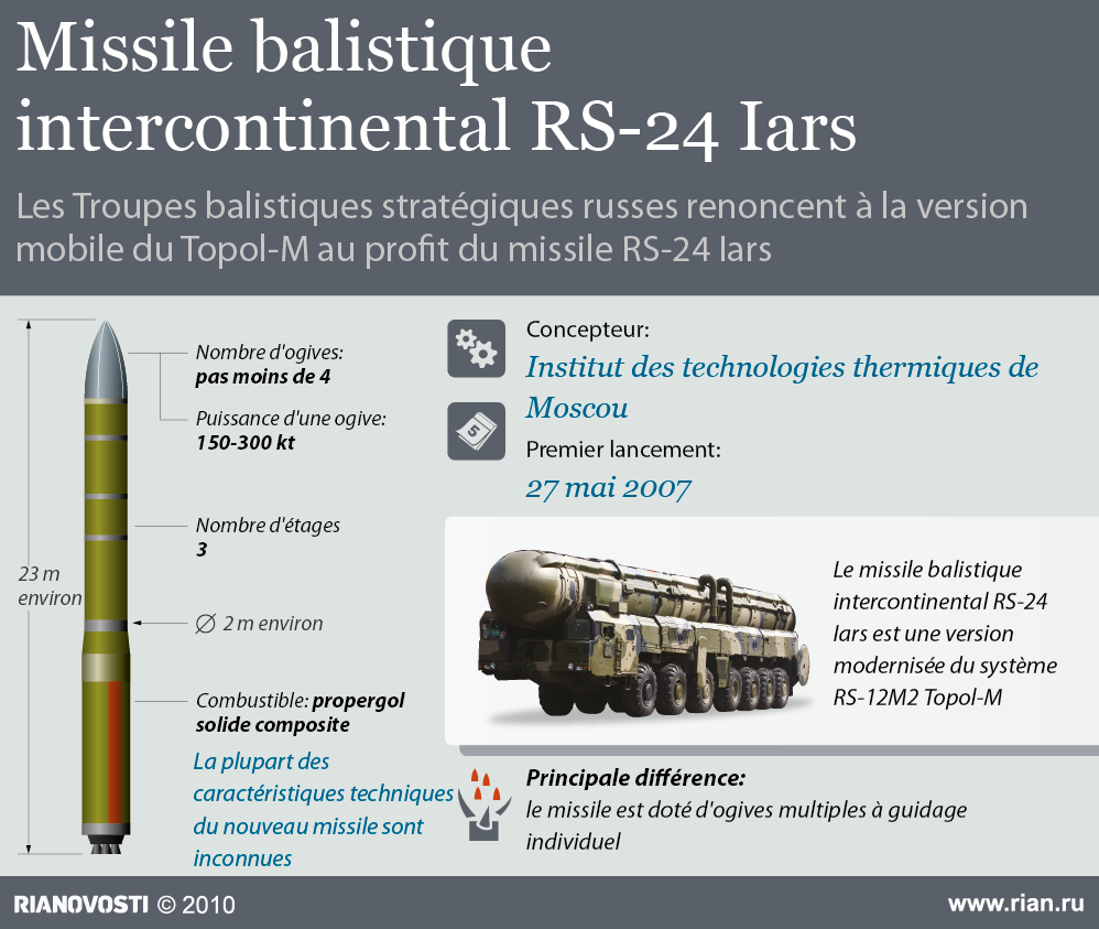 Missile balistique intercontinental RS-24 Iars - Sputnik Afrique
